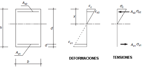 sections in service with cracking