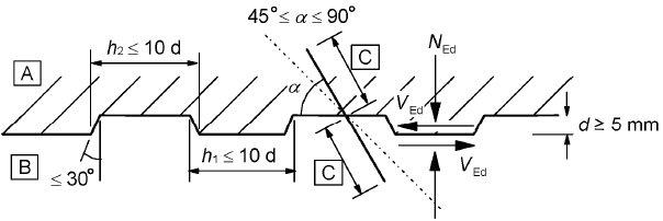 Figure 6.9: Indented construction joint