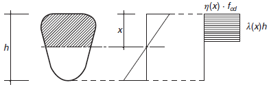 Figura 39.5.b.