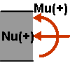 Cálculo de Estado límite Momento flector - Axil